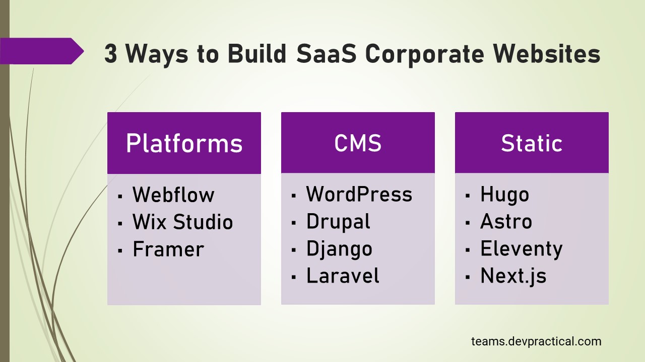 3 methods used to create SaaS corporate websites